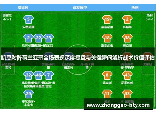 凯恩对阵荷兰亚冠全场表现深度复盘与关键瞬间解析战术价值评估