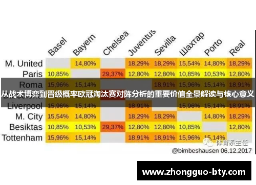 从战术博弈到晋级概率欧冠淘汰赛对阵分析的重要价值全景解读与核心意义