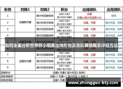 如何全面分析世界杯小组赛出线形势及各队晋级概率评估方法