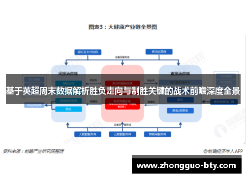 基于英超周末数据解析胜负走向与制胜关键的战术前瞻深度全景