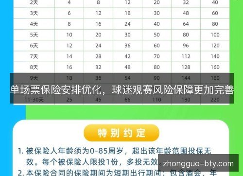单场票保险安排优化，球迷观赛风险保障更加完善